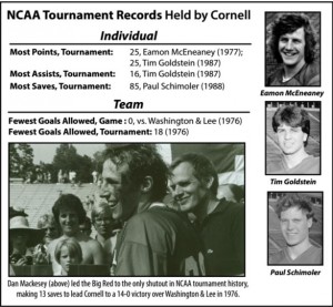 lacrosse-records
